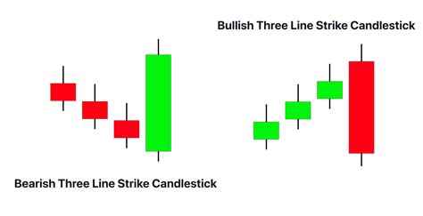 3 Candlestick Pattern 的图像结果