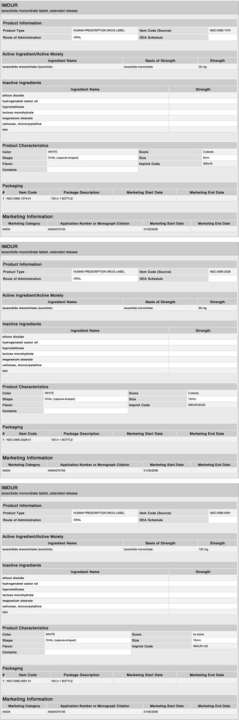Image result for Distinct Function SQL Server
