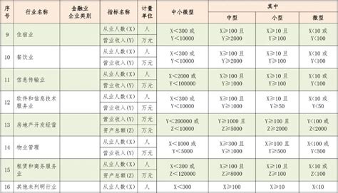 升级版小微企业名录系统3月1日将上线运行_青岛发思特专利商标代理有限公司