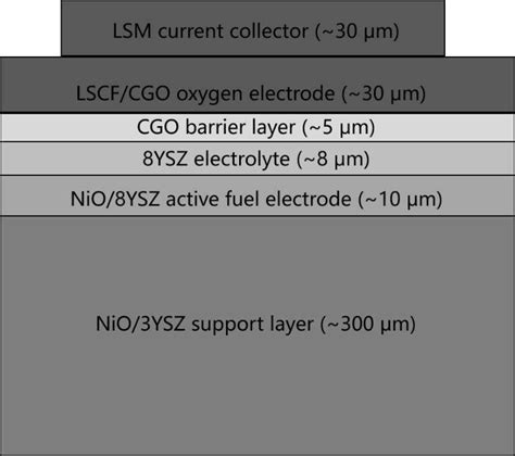 Cross Section Geometry 的图像结果