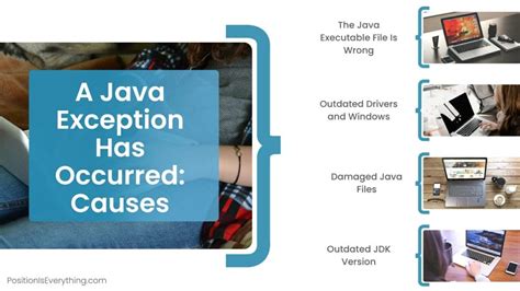 Image result for A Java Exception Has Occurred in Selinium Code