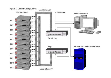 Image result for Parallel Processing Computer Science