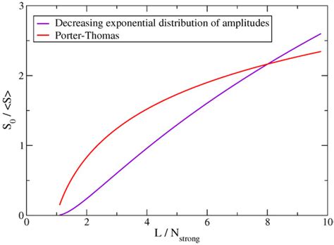 Plasma | An Open Access Journal from MDPI