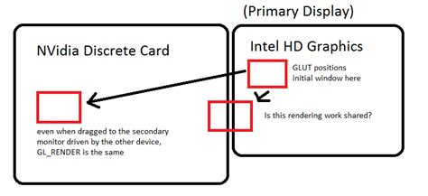 Image result for Java.lang.runtimeexception No OpenGL Context Found in the Current Thread