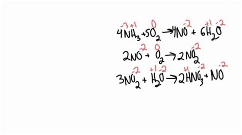 Image result for Ostwald Process Animation