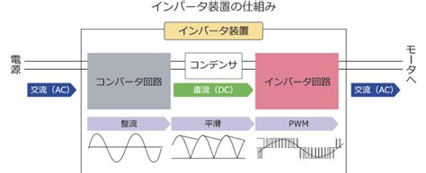 Image result for CSS Grid Problems