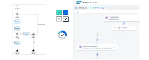 SAP Build Automation Tools 的图像结果