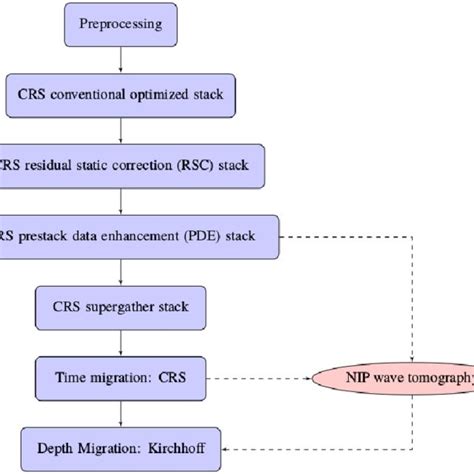 Steps of Data Processing in a Computer System 的图像结果