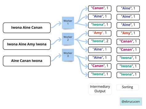 Image result for Finding Triangles Using MapReduce in Data Science