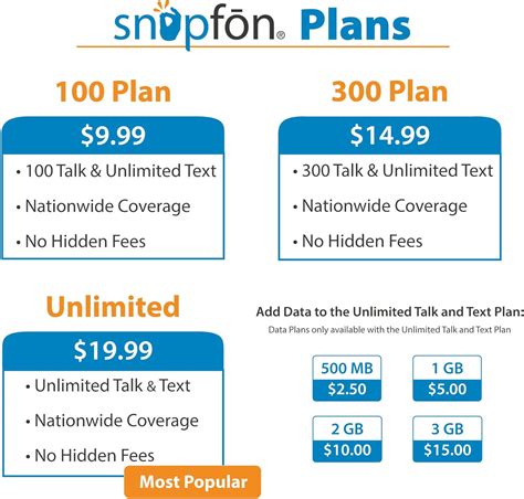 Buy Snapfon ez4G Unlocked | Big-Button Cellphone for Seniors ...