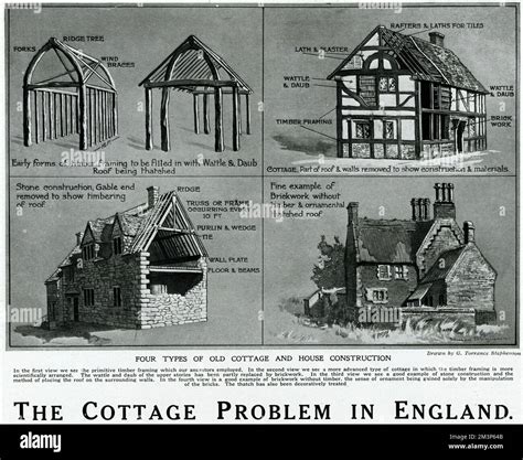 Four types of old cottage and house construction: including timber ...
