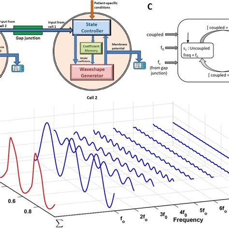 Python Cell Resonance Modelling 的图像结果