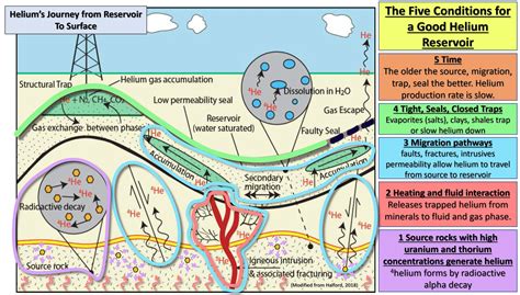 Helium Explained 的图像结果