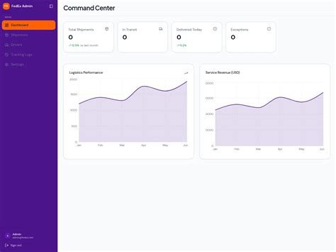 Fedex Admin Portal — built with AI on Blink