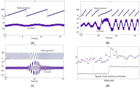 A Novel Rotor Position Observer for Sensorless Control of Permanent ...