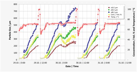 Crystallisation in Small Scale Using Sugar 的图像结果