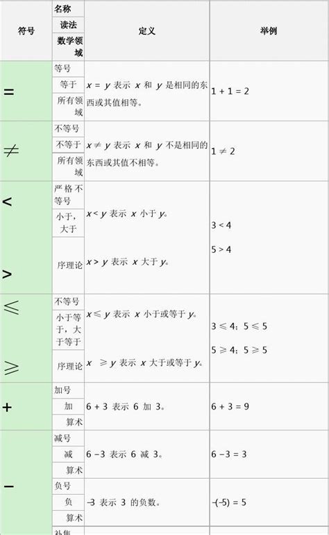 数学符号表_word文档在线阅读与下载_无忧文档