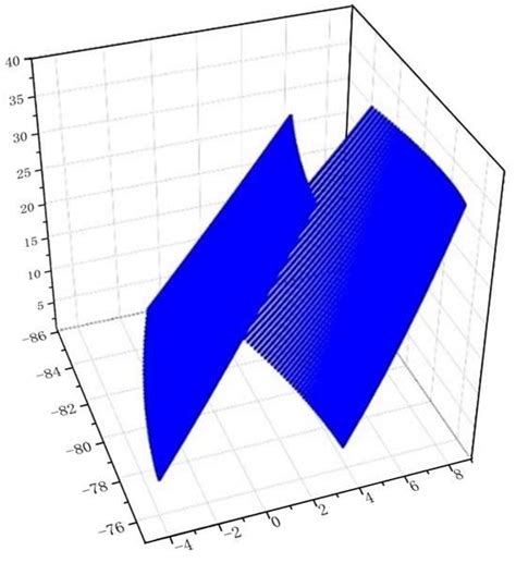 Research on Time-Varying Meshing Stiffness of Marine Beveloid Gear System