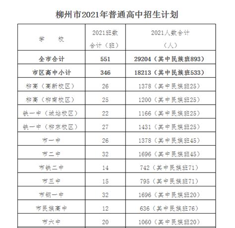 2021年广西柳州市初中学业水平考试和高中阶段学校招生工作方案公布