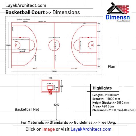 Basketball Court Dimensions
