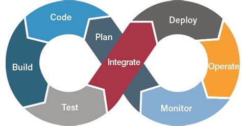 Image result for Azure Function App Orchestration