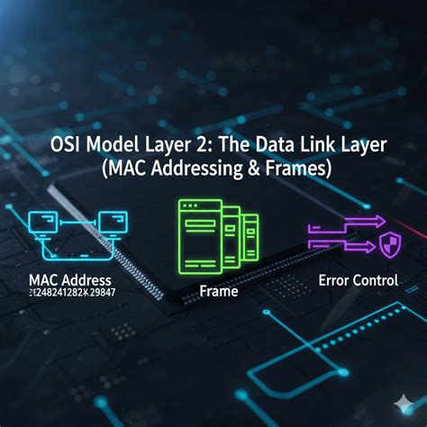 Image result for Link Layer Address