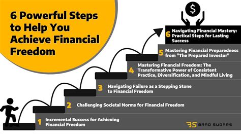 6 Powerful Steps to Achieve Financial Freedom - Brad Sugars