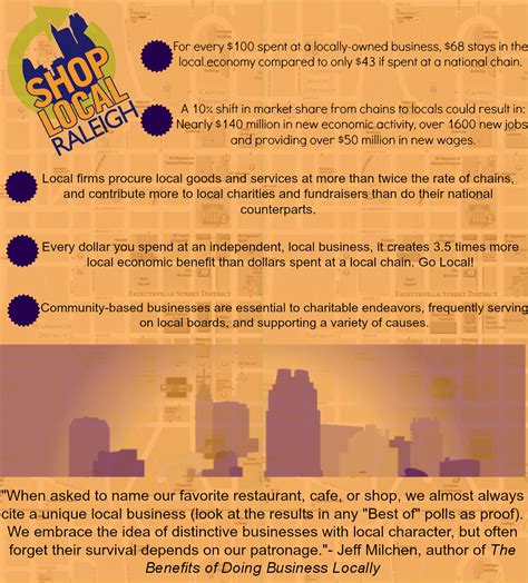 Go Local Quotes 的图像结果