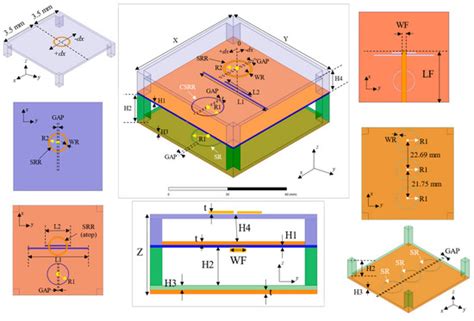 Dual-Band Antenna on 3D-Printed Substrate for 2.4/5.8 GHz ISM-Band ...