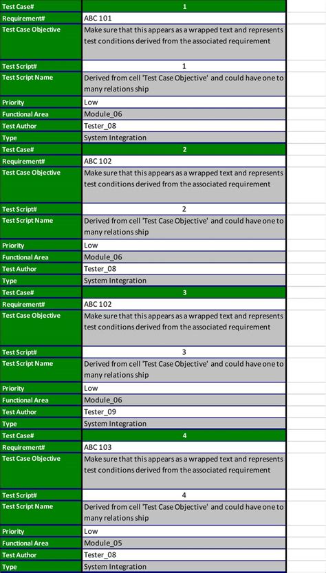 Image result for Test Case Examples