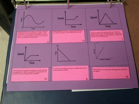 Image result for Graph Matching Problem