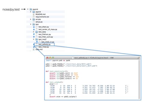 Image result for Test Plan Example of Python Py.test