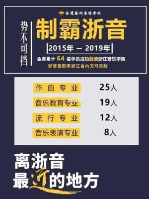 杭州考研培训机构实力排名名单更新