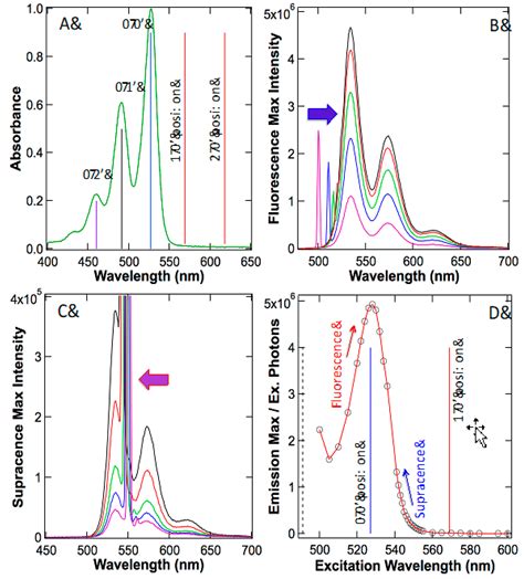 Full-Quantum Treatment of Molecular Systems Confirms Novel Supracence ...