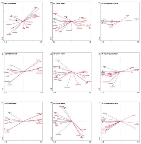 Sustainability | Special Issue : Geospatial Analysis and Modeling of ...