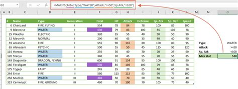 Excel Maxifs Formulas 的图像结果
