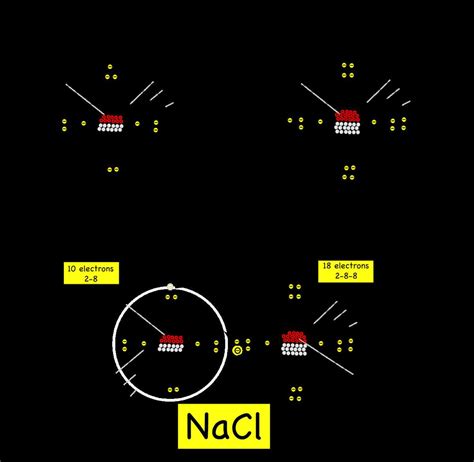 The Complete Guide to Understanding Nacl Electron Dot Diagrams