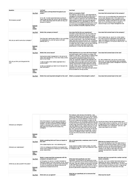 Interview Preparation Worksheet 的图像结果
