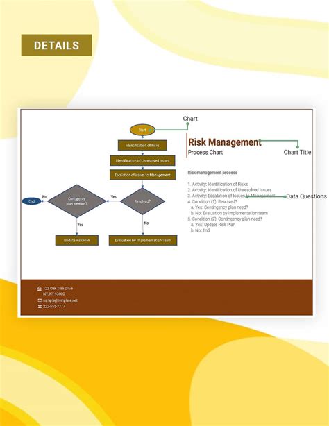 Risk Management Process 的图像结果