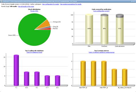 Image result for MATLAB Dashboard Example