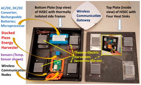 Self-Sustainable IoT-Based Remote Sensing Powered by Energy Harvesting ...