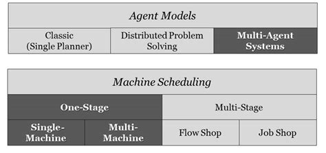 Image result for Classification Problem
