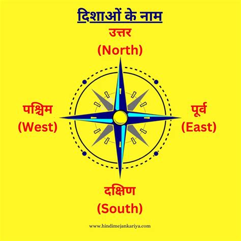 Direction Name in Hindi | North West East South in Hindi