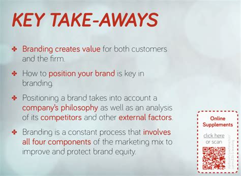 Click On This QR Code for Tutorial Card 的图像结果