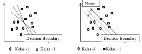 Image result for SVM Algorithm Full Form