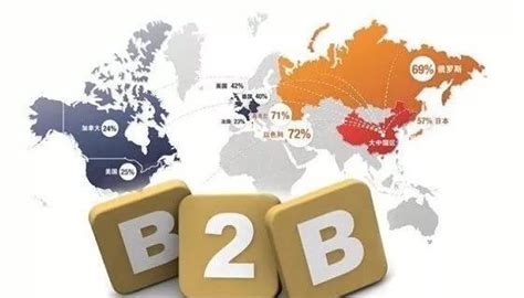 外贸干货| 国外B2B平台有哪些？全球B2B电商平台大全 - 知乎