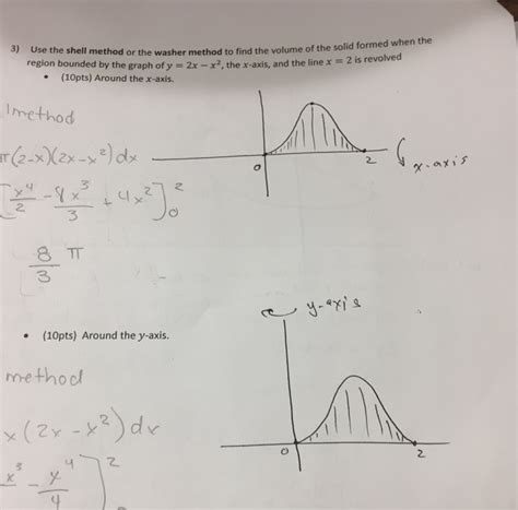 Image result for Shell vs Washer Graph