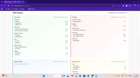 Negative Marking- how to tackle this silent killer?!?! | Info ...