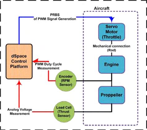 Engine Identification 的图像结果