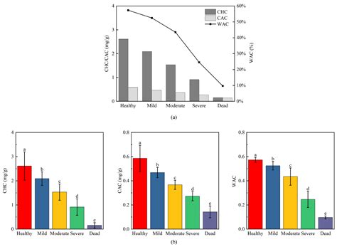 Monitoring the Degree of Gansu Zokor Damage in Chinese Pine by ...
